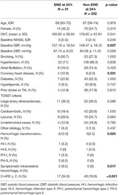 Characteristics and Outcomes of Intravenous Thrombolysis in Mild Ischemic Stroke Patients